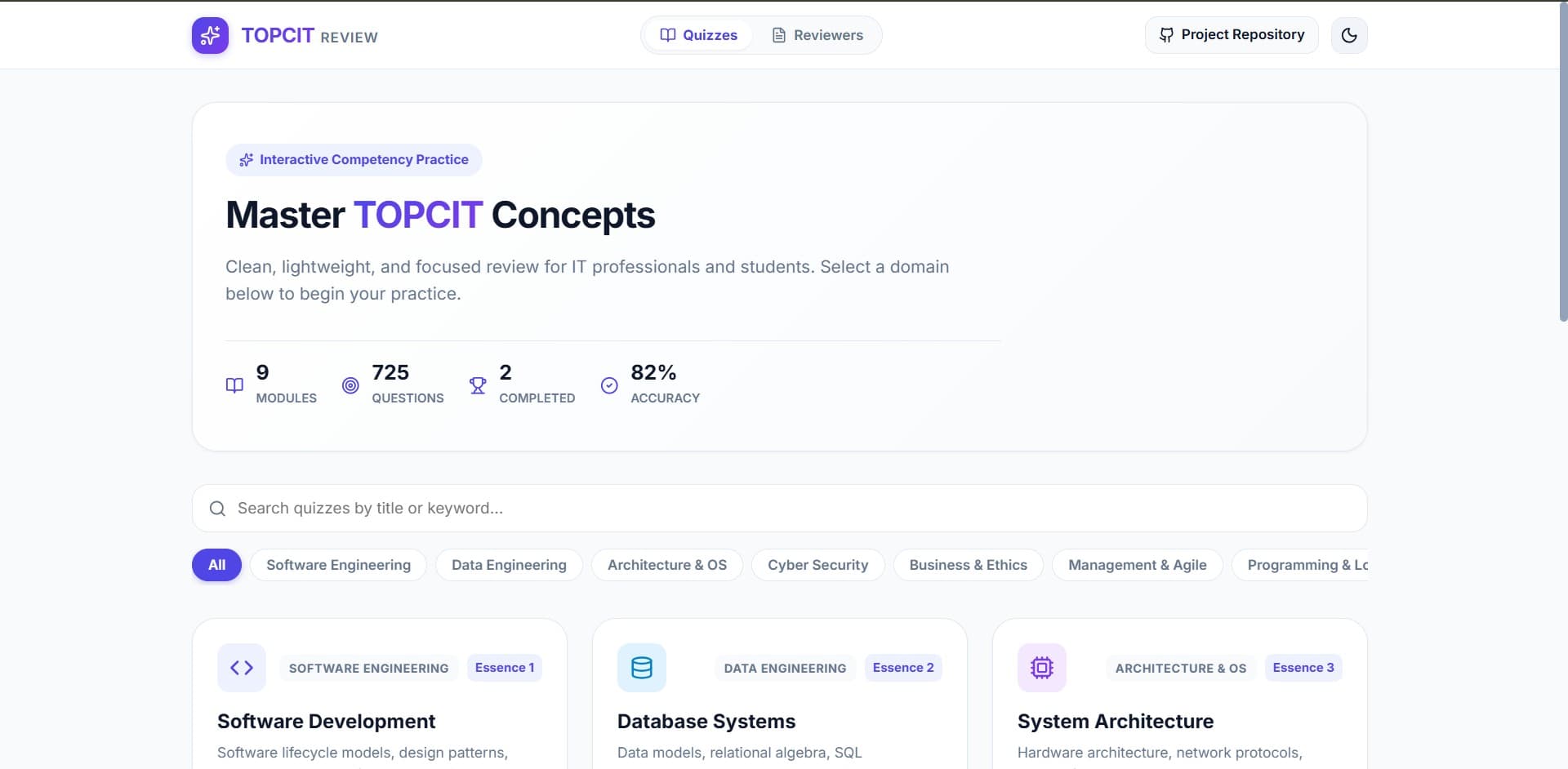 TOPCIT Review